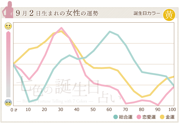 9月2日生まれのあなたの運勢 七色の誕生日占い